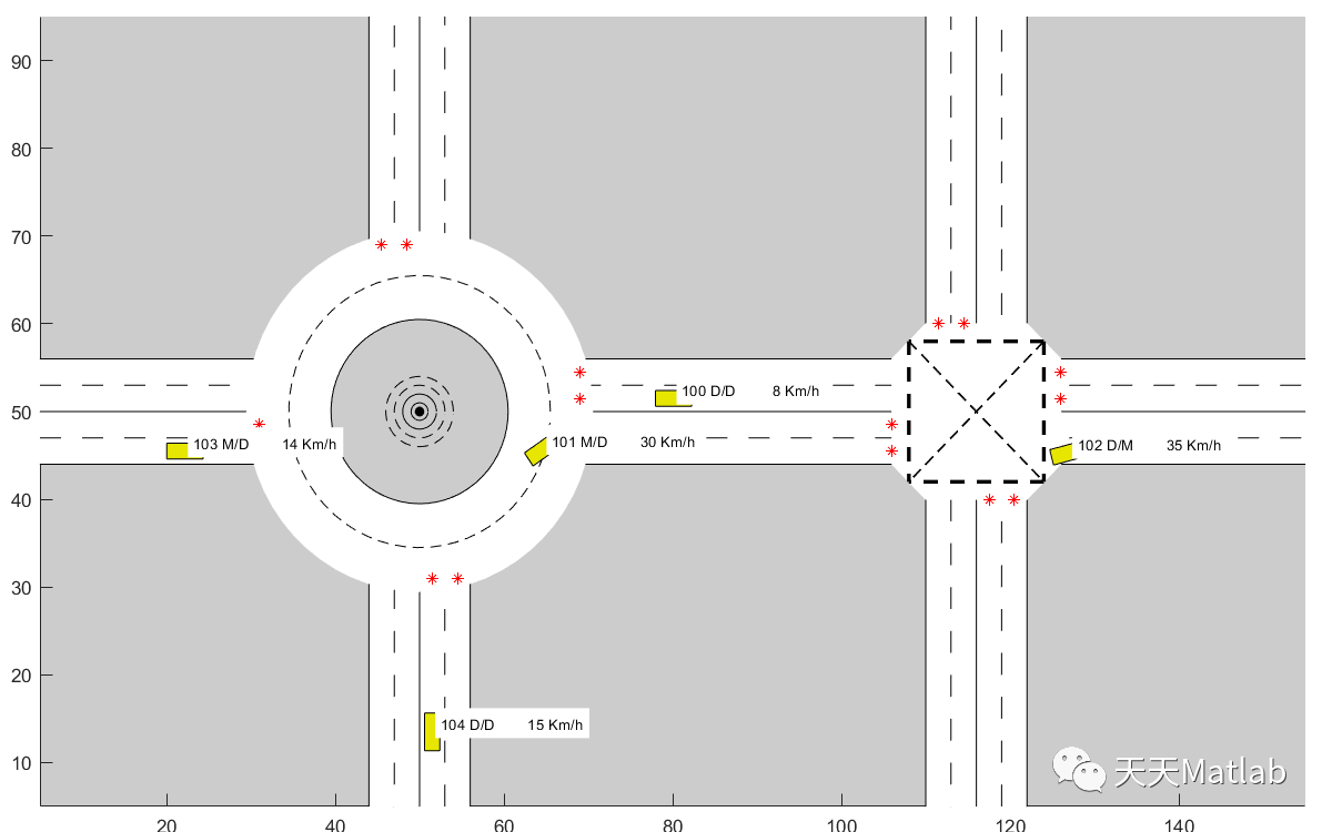 基于时空预留方案的十字路口交通自动调节智能交通管理系统附matlab代码