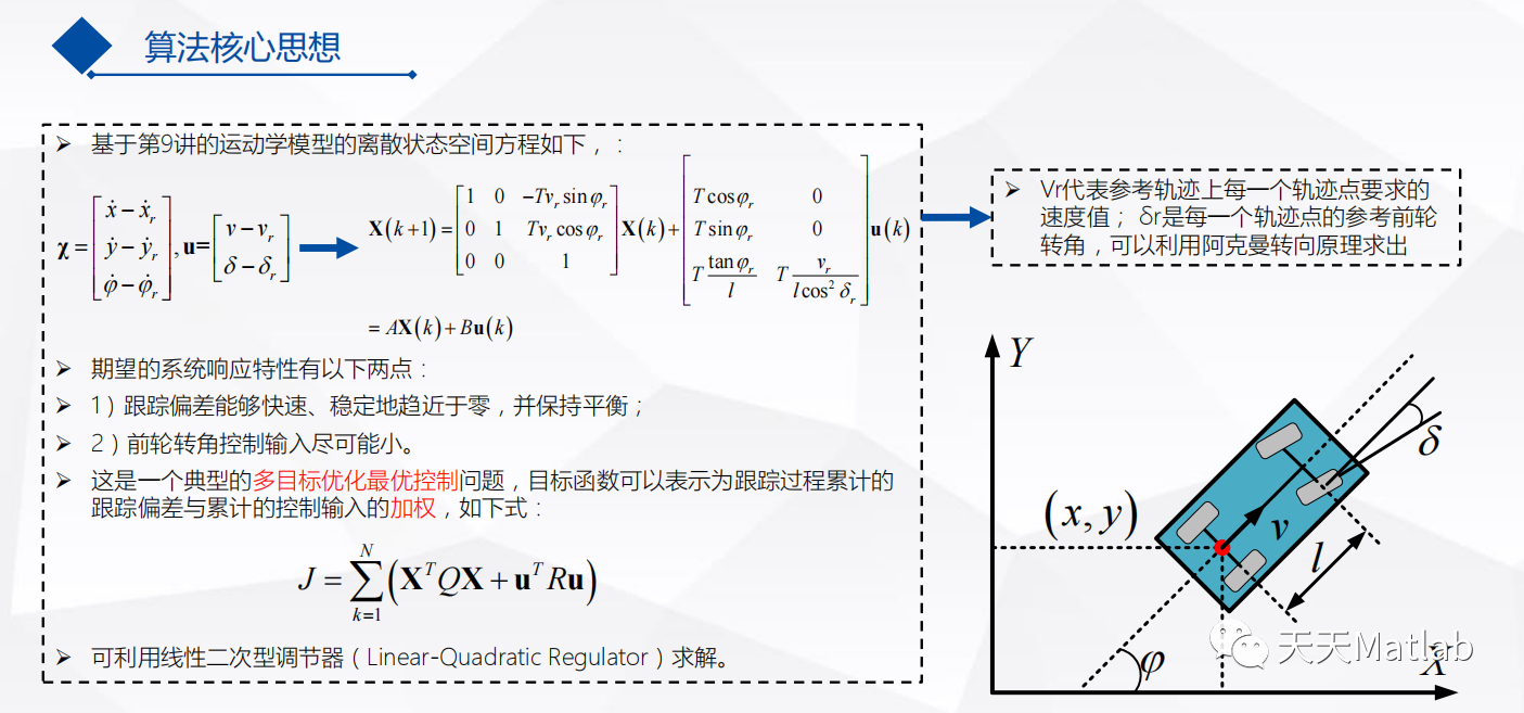 基于线性二次调节器(LQR)法实现机器人路径规划附matlab代码