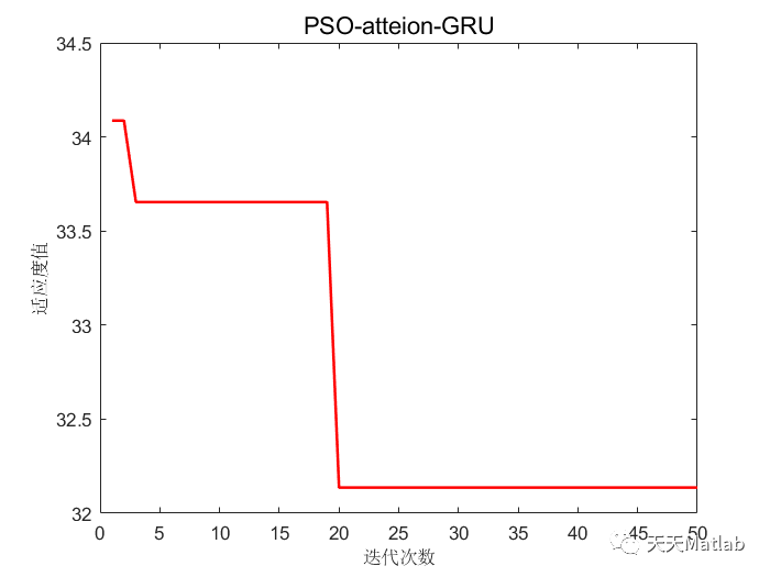 Matlab 基于PSO-GRU-Attention做多特征输入单输出的预测模型