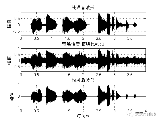 【信号去噪】基于多窗口谱减法实现信号去噪附matlab代码