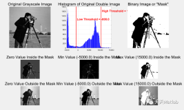 【交互式阈值二进制图像】采用彩色或单色图像通过交互/手动方式阈值单色图像或彩色图像的单个色带研究（Matlab代码实现）