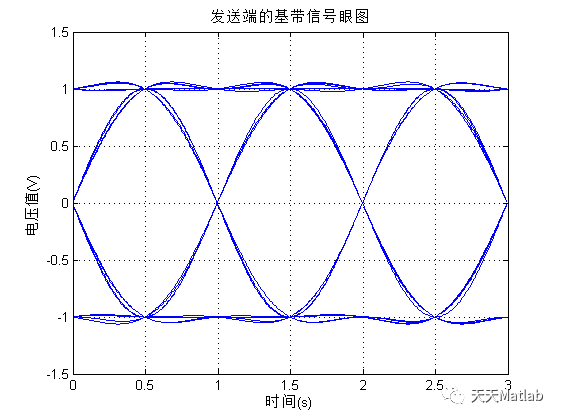 塑料光纖通信中基帶升餘弦濾波器的fpga實現