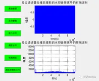 【数字水印】基于小波变换算法DWT实现水印嵌入提取（含滤波攻击）含Matlab代码