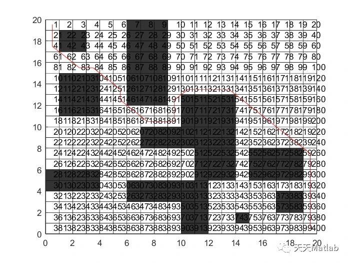 基于蚁群算法机器人栅格地图最短路径规划附Matlab代码