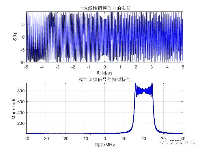 LFM信号的回波与脉冲压缩附Matlab代码