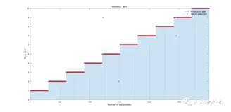 SSA-HKELM分类预测 | Matlab 麻雀算法(SSA)优化混合核极限学习机(HKELM)分类预测