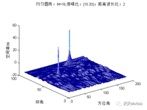 基于Music算法实现均匀平面阵、直线阵圆阵附matlab代码