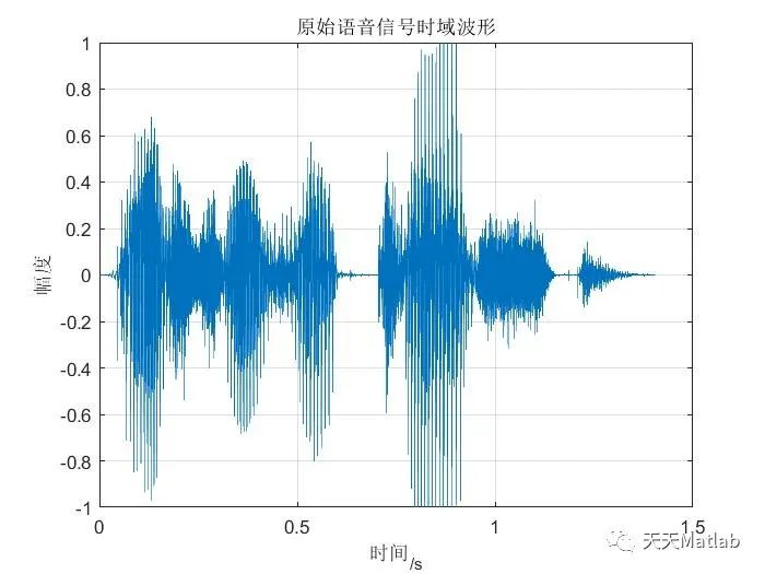 【语音分析】语音信号线性预测分析Matlab实现