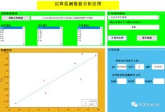 基于MATLAB实现沉降监测数据分析