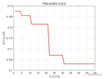Matlab 粒子群优化算法优化极限学习机(PSO-ELM)分类预测