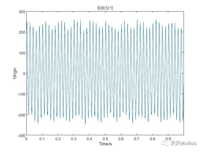 【信号分析】基于HHT算法谐波和间谐波分析附Matlab代码