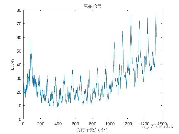 【信号去噪】基于小波软阈值+硬阈值+改进的阈值实现数字信号去噪（SNR、RMSE附Matlab代码