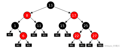 【C++进阶】六、红黑树