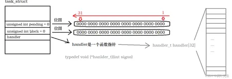 【Linux】八、Linux进程信号详解（完结）