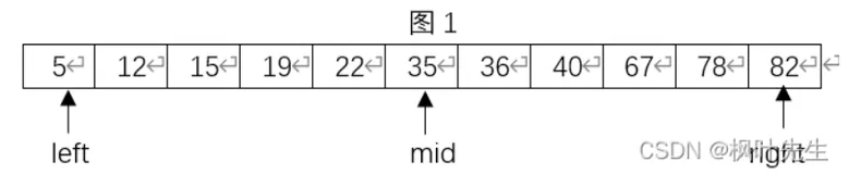 【C语言初阶】二分查找（折半查找）