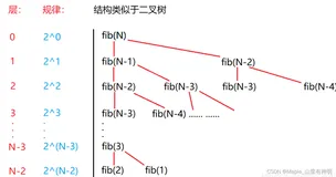 【数据结构初阶】一、算法的时间复杂度和空间复杂度