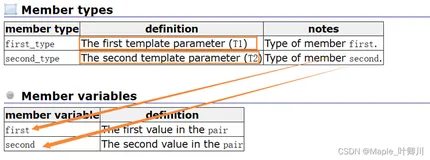 【C++进阶】四、STL---set和map的介绍和使用