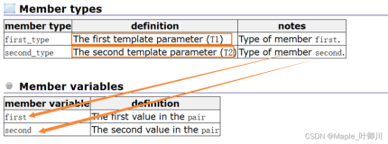【C++进阶】四、STL---set和map的介绍和使用