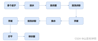 【C++初阶】二、类与对象（上篇）