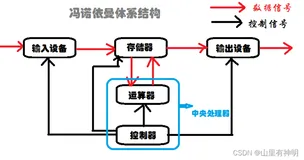 【Linux】四、Linux 进程概念（上篇）