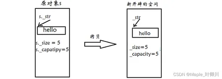 【C++初阶】六、STL---string模拟实现