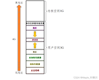 【Linux】四、Linux 进程概念（四）