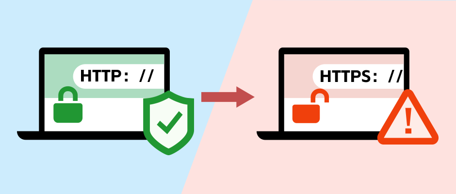 为什么经过IPSec隧道后HTTPS会访问不通？一次隧道环境下的实战分析
