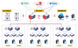 优化大型企业网络架构：从核心到边缘的全面升级