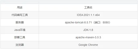 SpringBoot+jsp实现水果商城系统（含源码+数据库+文档）