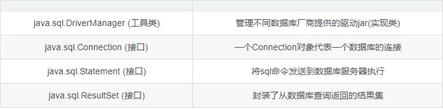 JDBC面试核心必考知识点