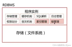 数据库面试知识点