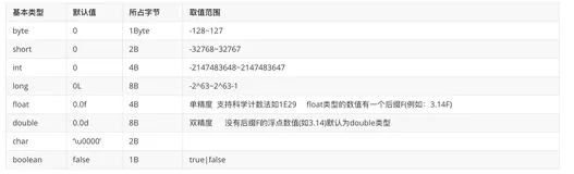 java笔试秋招复习总结