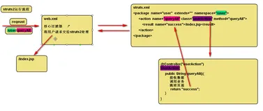 深入理解学习SpringMVC-基础篇