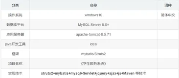 学生教务系统（java实现版）【附全部源码】