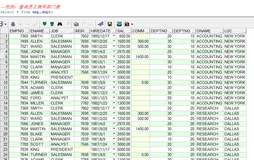 Oracle多表查询，子查询，分页查询
