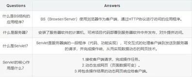 Servlet面试核心知识点