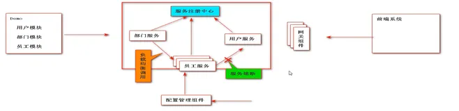 SpringCloud常见服务注册中心