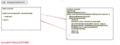 SpringMVC与Ajax的交互详解