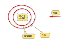 Spring三大核心思想之AOP（面向切面编程）