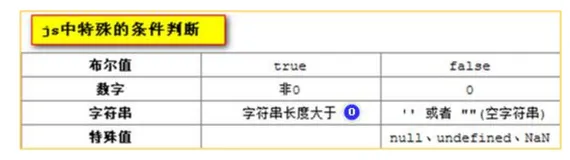 JavaScript入门保姆级教程 ——— 重难点详细解析（万字长文，建议收藏）