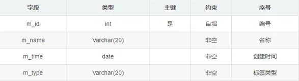 二、《学生教务系统》之标签管理模块实现