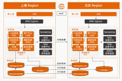《云原生架构容器&微服务优秀案例集》——03 零售/电商——波司登 云原生架构升级，实现数字化业务创新