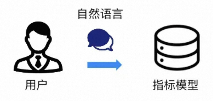 大模型与数据分析：探索Text-to-SQL（上）-阿里云开发者社区
