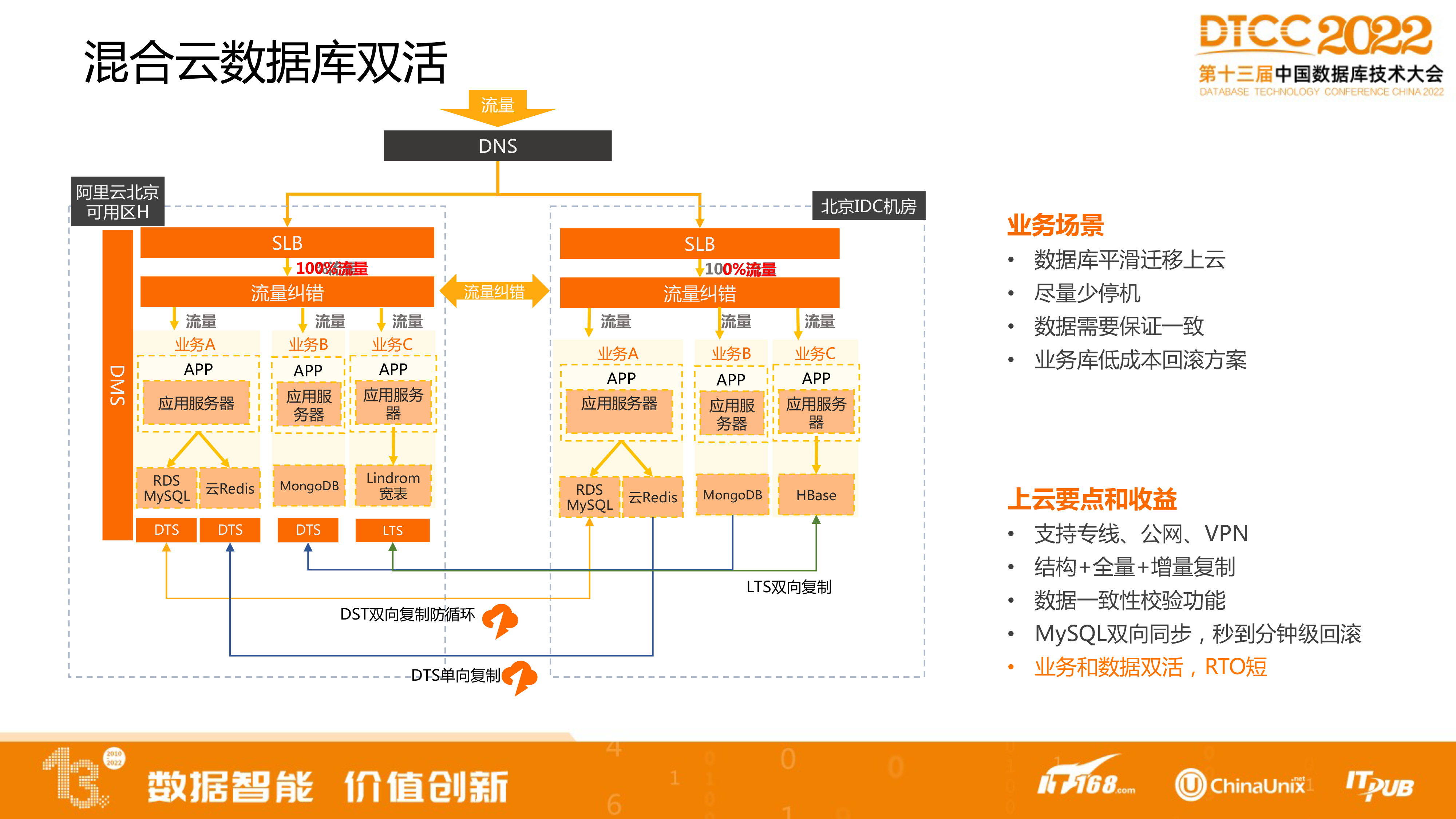 《云原生一站式数据库技术与实践》——三、降本增效，阿里云一站式数据库上云最佳实践（2）