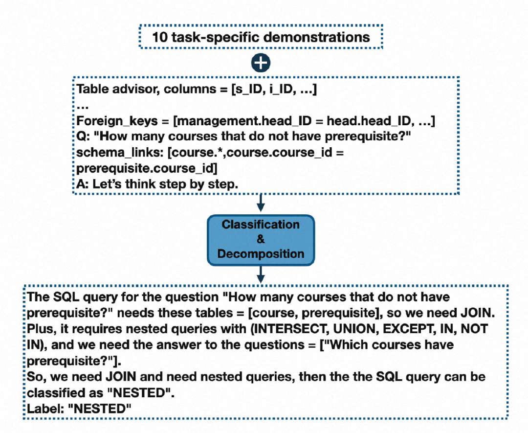 大模型与数据分析：探索Text-to-SQL（中）-阿里云开发者社区