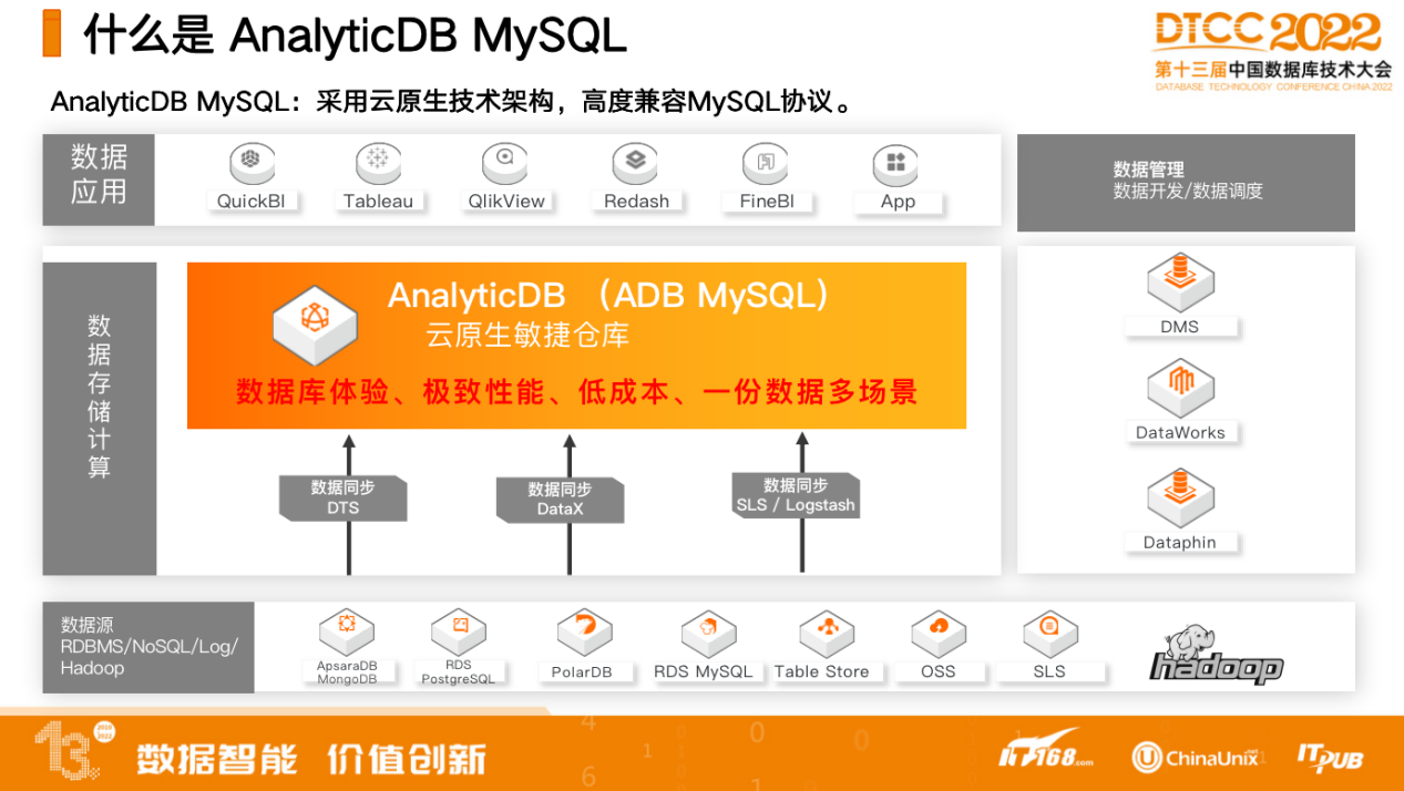 《云原生一站式数据库技术与实践》——二、云原生数据仓库AnalyticDB MySQL高性能存储引擎(1)