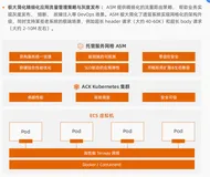 《云原生架构容器&微服务优秀案例集》——03 零售/电商——震坤行 基于云原生高效提升应急供应链管理能力