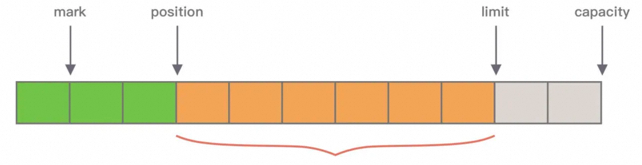 Netty的基础入门（下）
