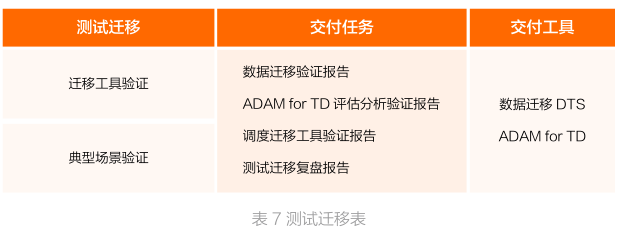 带你读《升舱 - 数据仓库升级交付标准白皮书》——4.4交付内容工具化