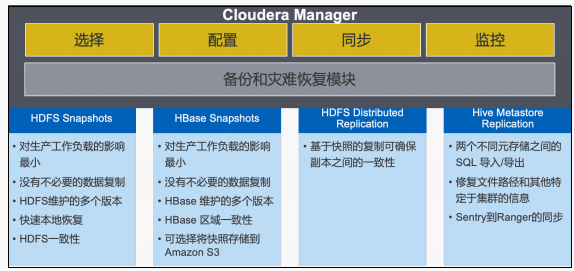 《CDP企业数据云平台从入门到实践》——Hive 迁移到 CDP（2）